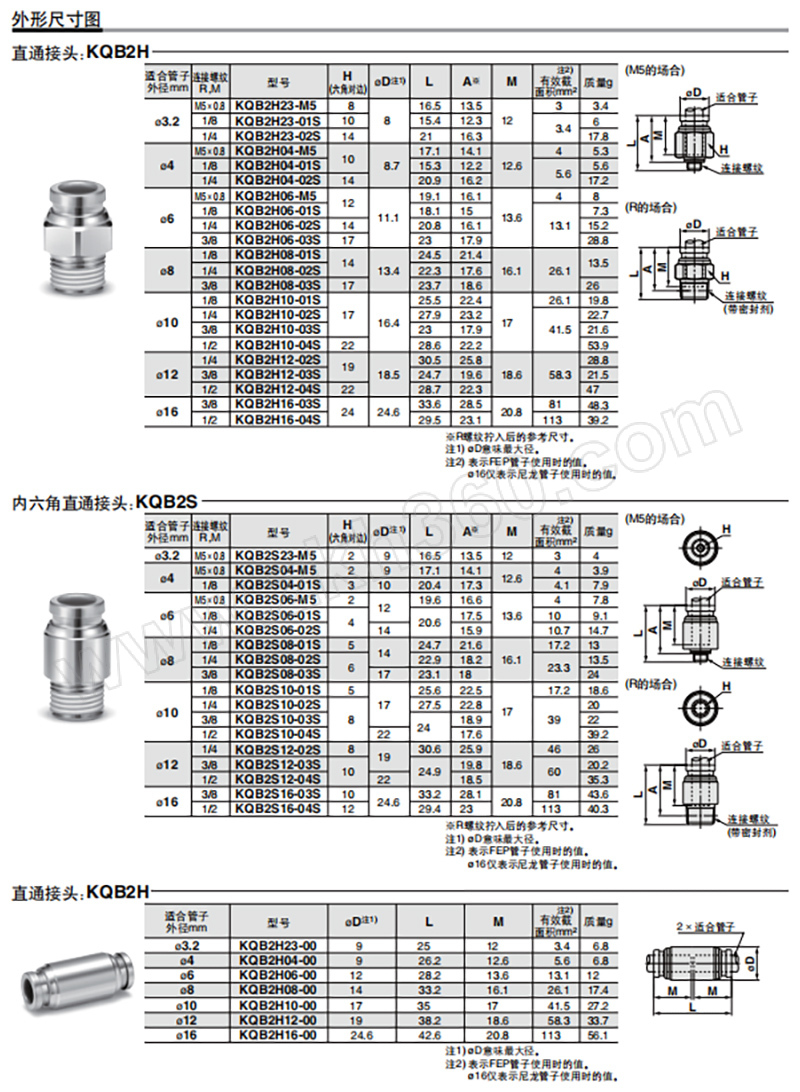 kqb2系列直通接头 kqb2h08-02s 黄铜镀镍接头 快插接口8mm 外螺纹rc1