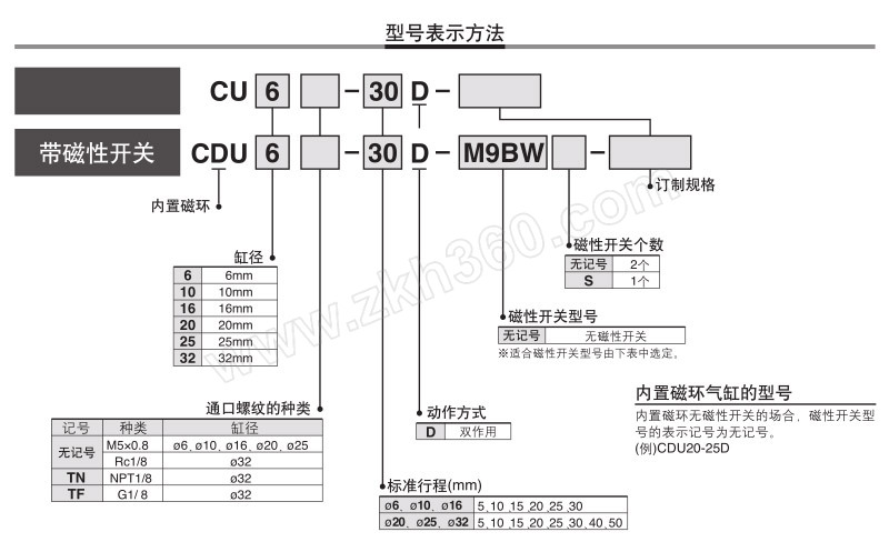 cdu25-25d-a93l 缸径25mm 行程25mm 附磁石 附磁性开关 1个