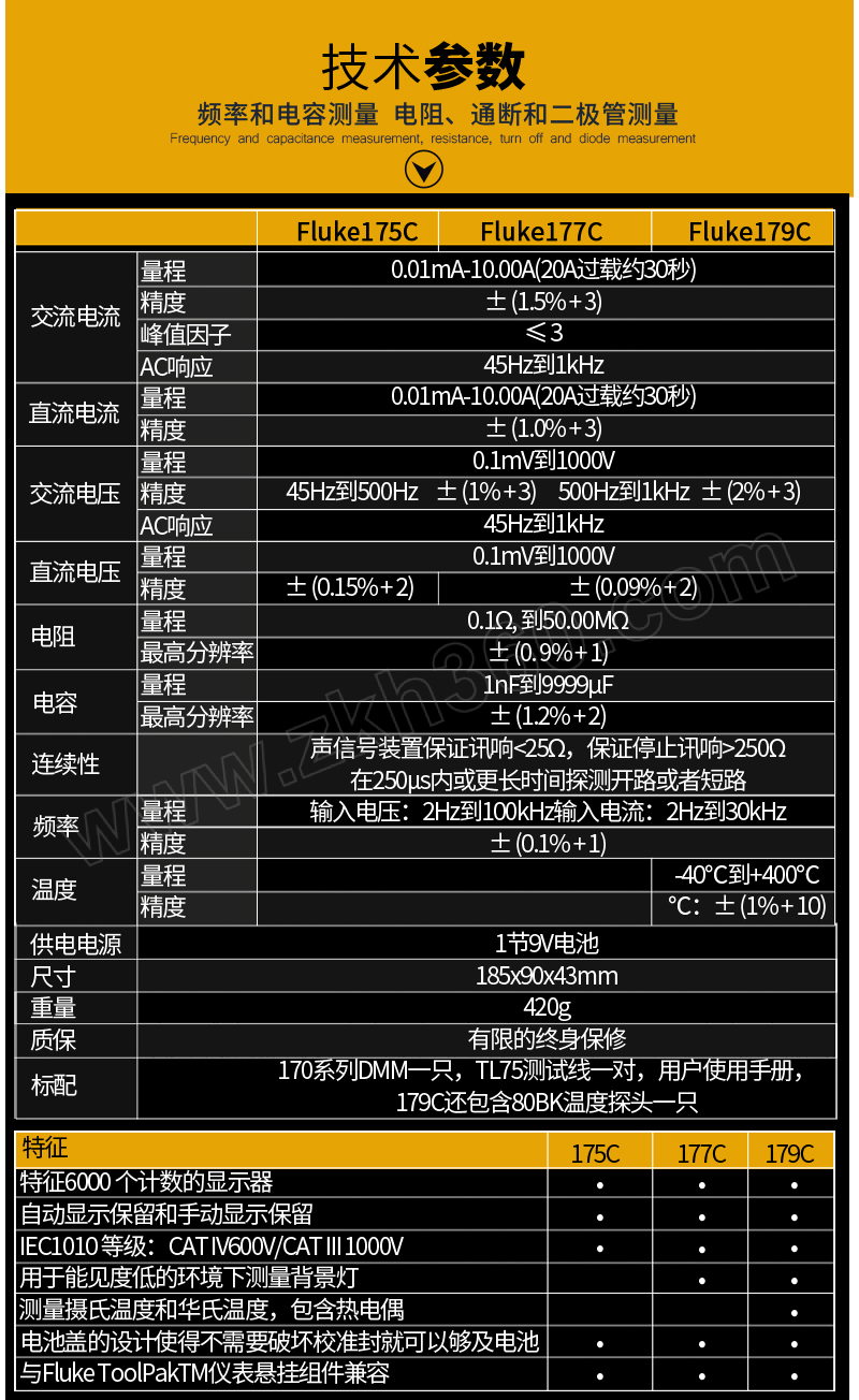 產品介紹 / introduction 產品特點: ·170c系列萬用表型號均具真