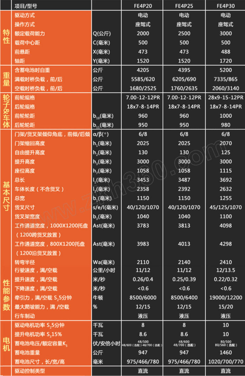 noblift/诺力 n系列新型电动叉车 fe4p30n 载荷3000kg 最高起升高度