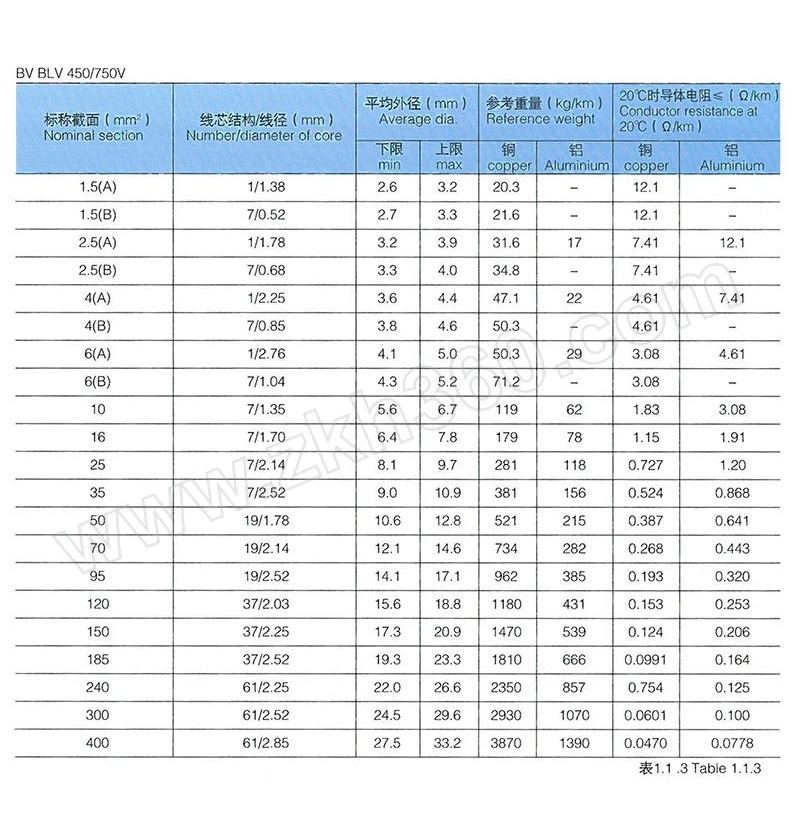 qifan/起帆 铜芯聚氯乙烯绝缘布电线 bv-450/750v-1×4 紫色 100m 1卷