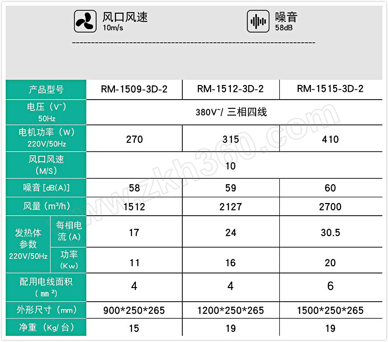 nedfon/绿岛风 大风量贯流式电热风幕机 rm-1509-3d-2 1台 销售单位