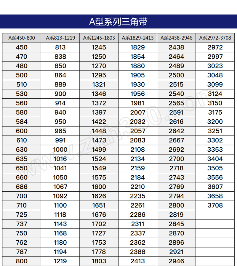 动力传动 皮带 三角带 标准v带 sanlux/三力士 a型标准v带 a1650 公制