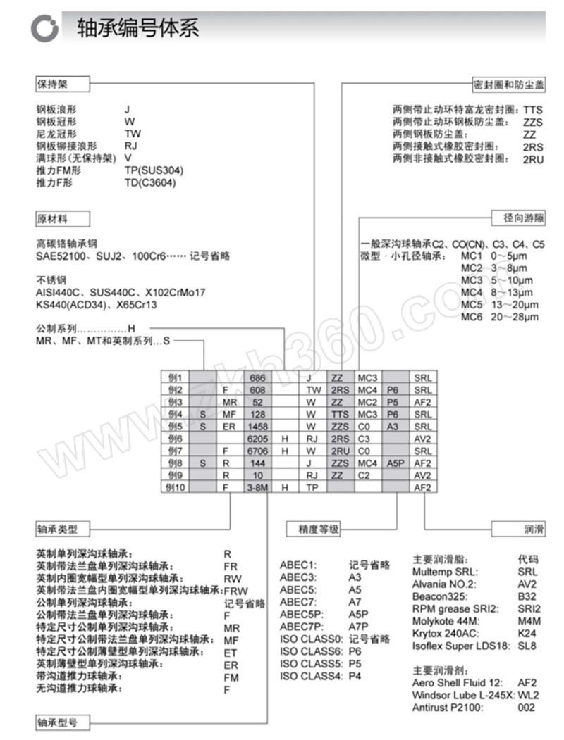 Ezo 小 微型球轴承6zzmc3 Af2 1个1套 多少钱规格参数图片采购 震坤行