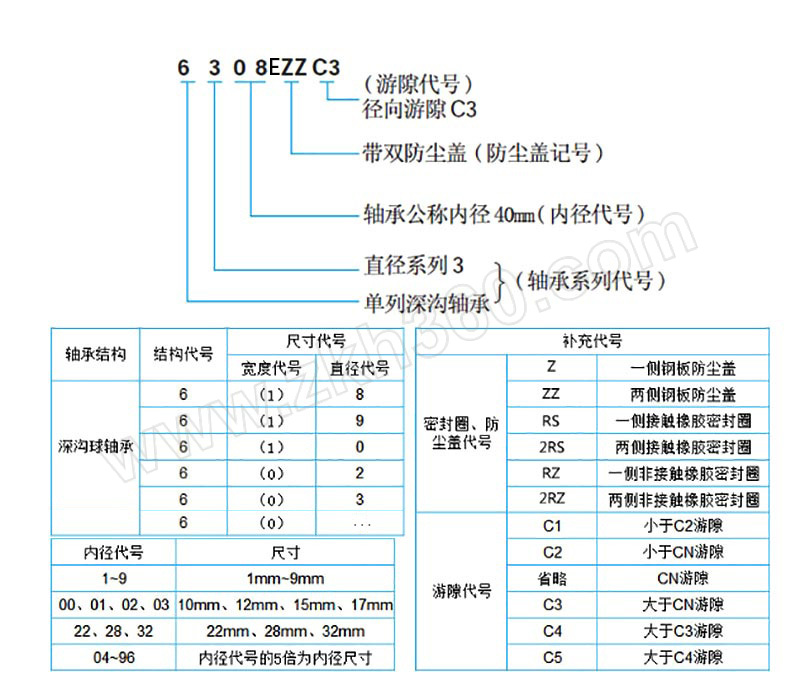 lyc/洛轴 深沟球轴承 6201e/c3z1 1个 销售单位:个